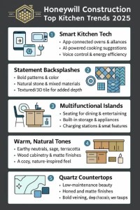 Infographic summarizing the top 5 kitchen design trends for 2025 in Temecula homes.